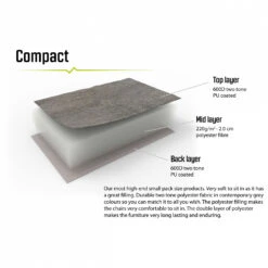 Outwell Galtymore - Campingstuhl -Zeltglanz Geschaft outwell galtymore campingstuhl detail 7